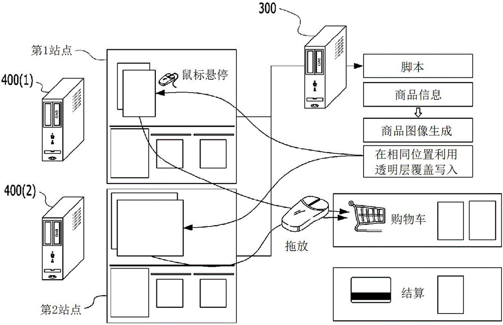 Product-purchase interworking service providing method