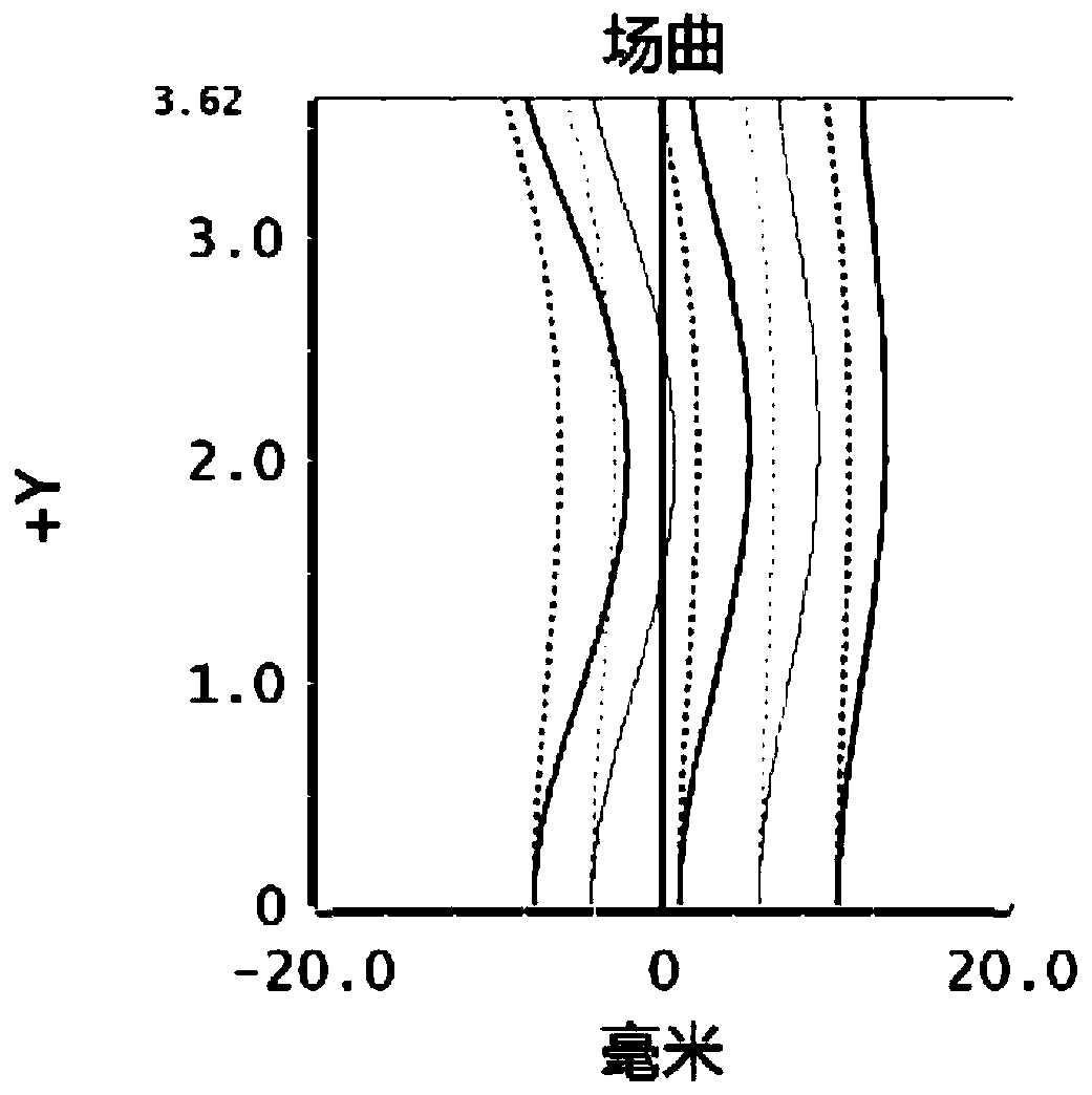 Optical lens and visual acuity examination device