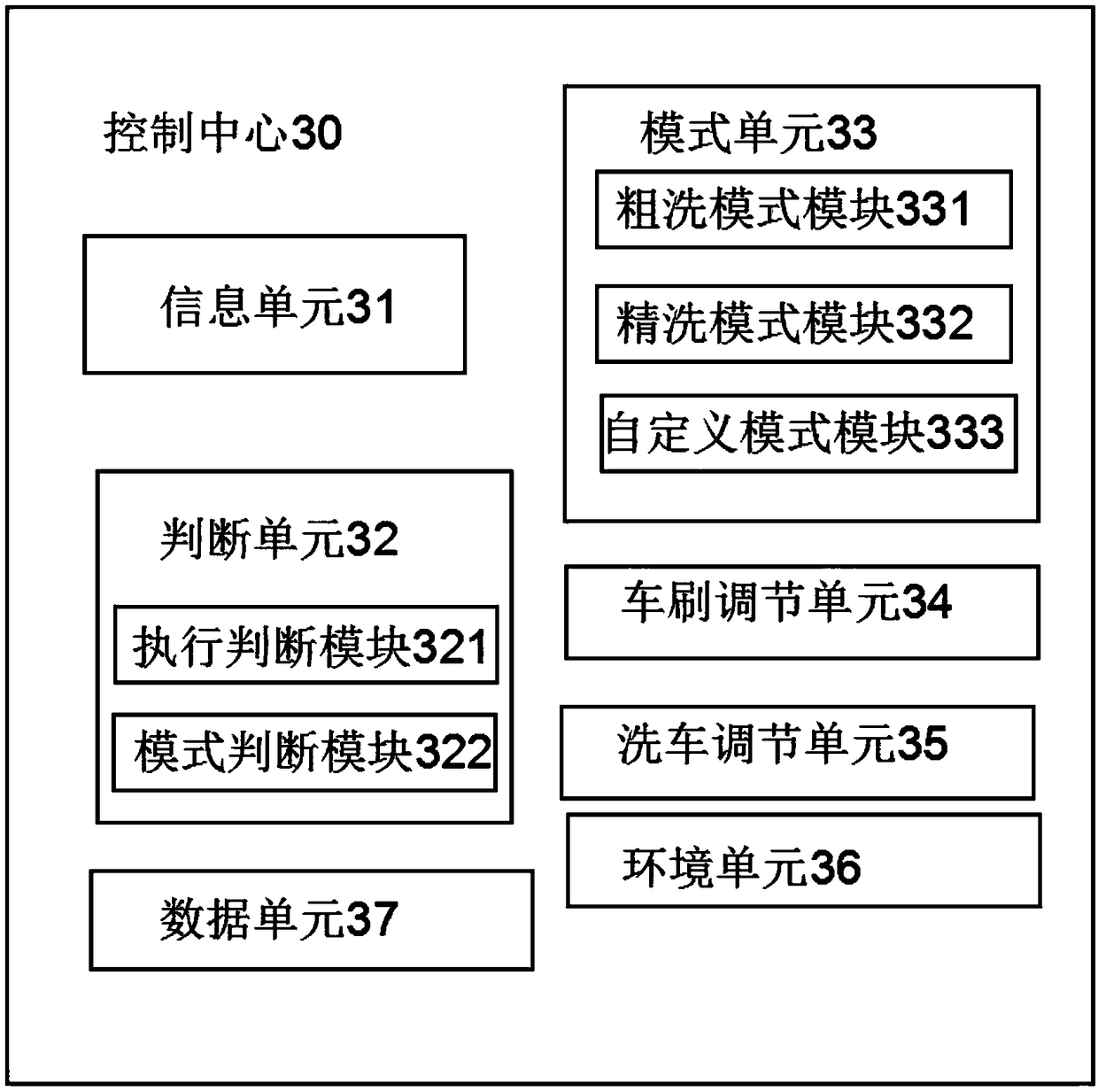 Intelligent-control unmanned vehicle washing system and method