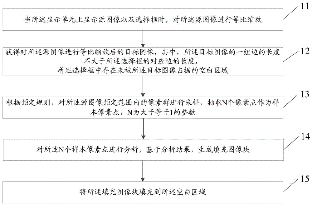 Information processing method and electronic equipment