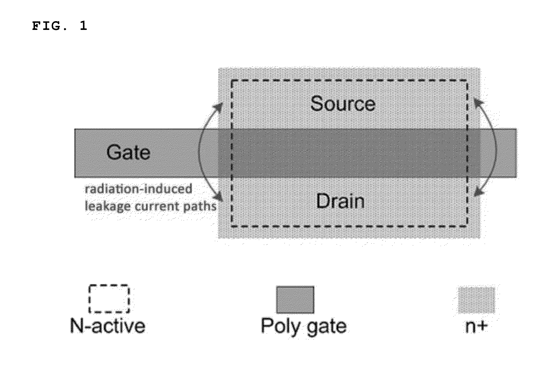 Radiation tolerant dummy gate-assisted n-MOSFET, and method and apparatus for modeling channel of semiconductor device