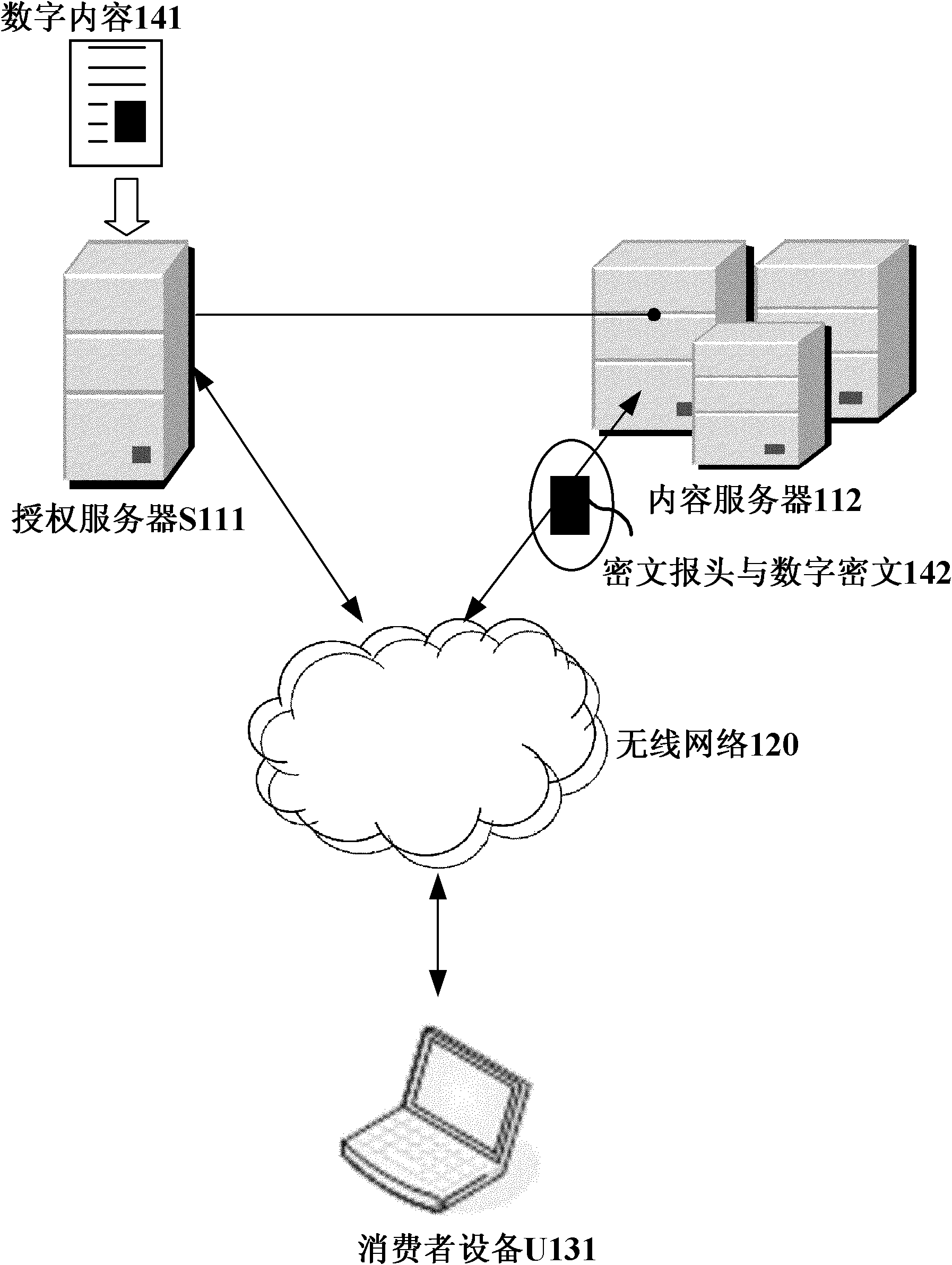 Digital copyright management method for protecting digital content consumer privacy