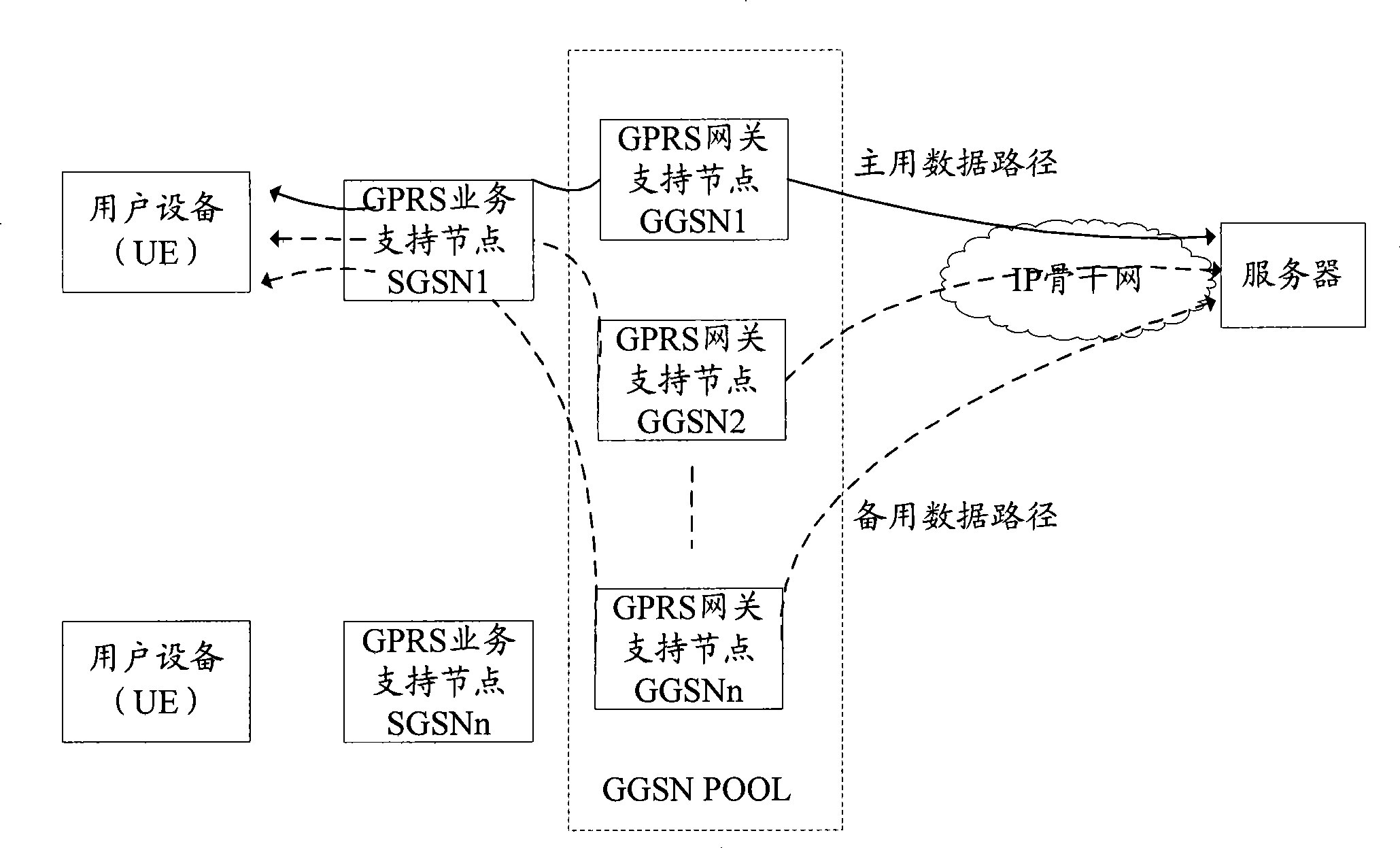 Service transmission method and apparatus thereof