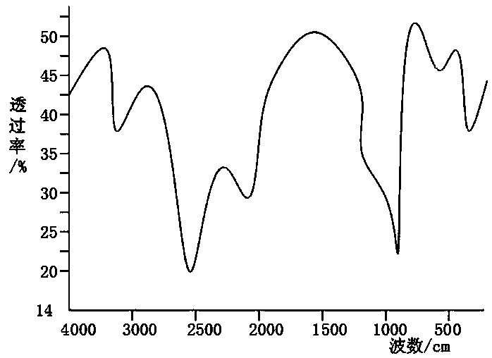 Spectrum biopsy instrument detection method for detecting gastric cancer cells