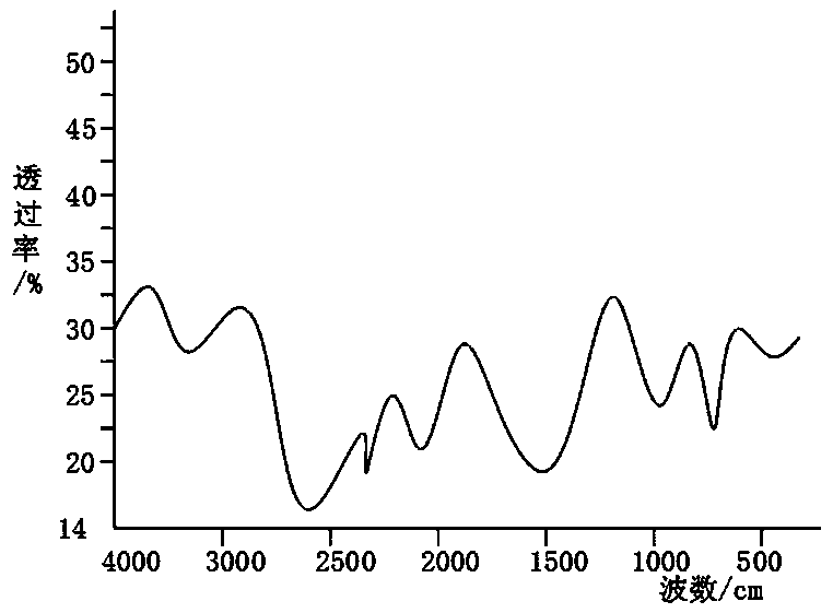 Spectrum biopsy instrument detection method for detecting gastric cancer cells