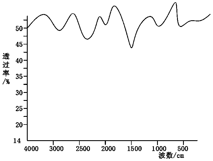 Spectrum biopsy instrument detection method for detecting gastric cancer cells