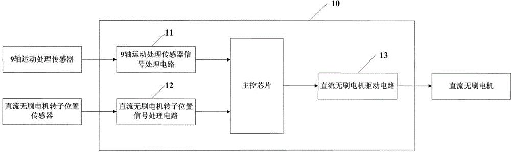 Control system of electric self-balance wheelbarrow and control method thereof