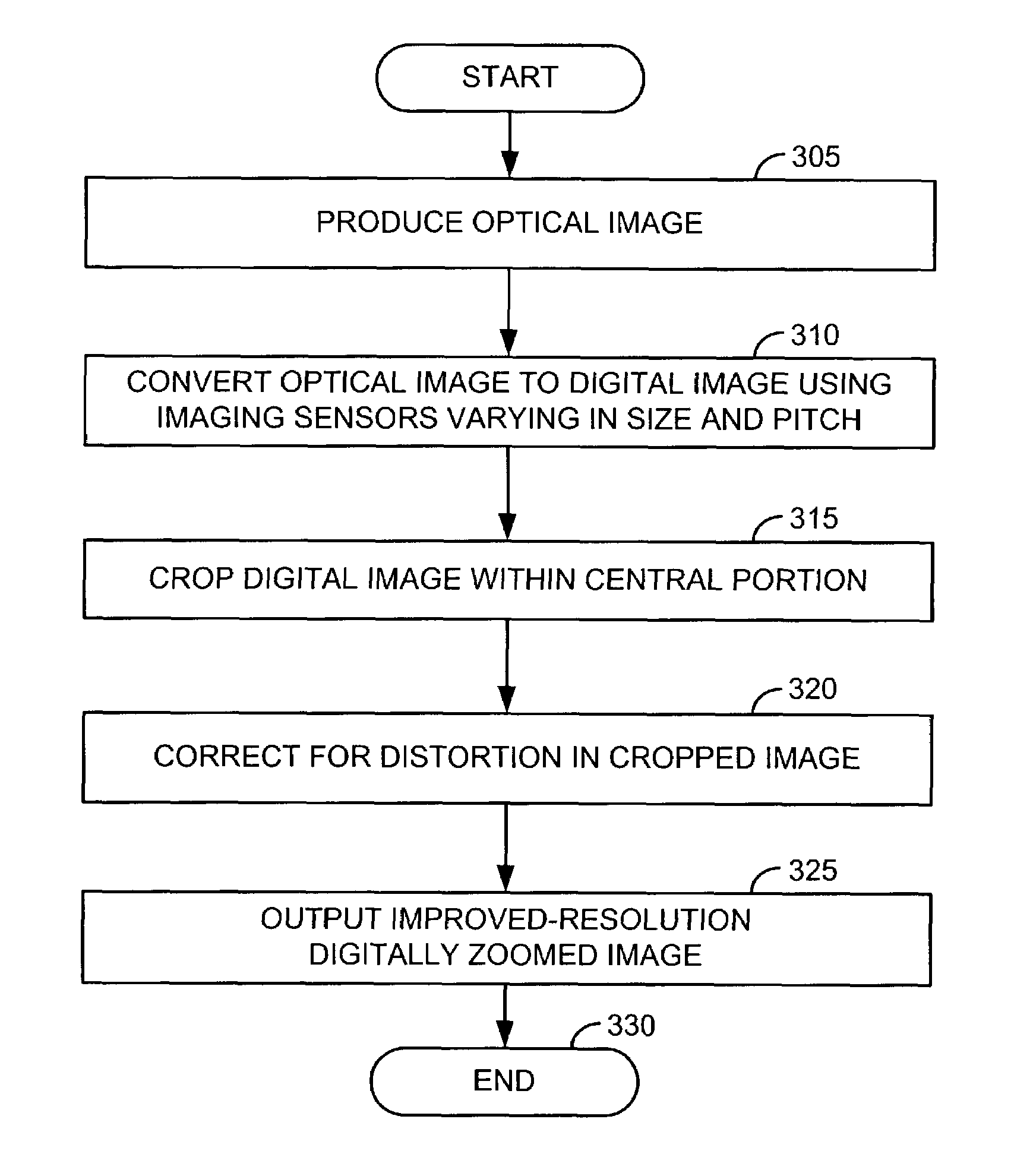 Apparatus and method for improved-resolution digital zoom in an electronic imaging device