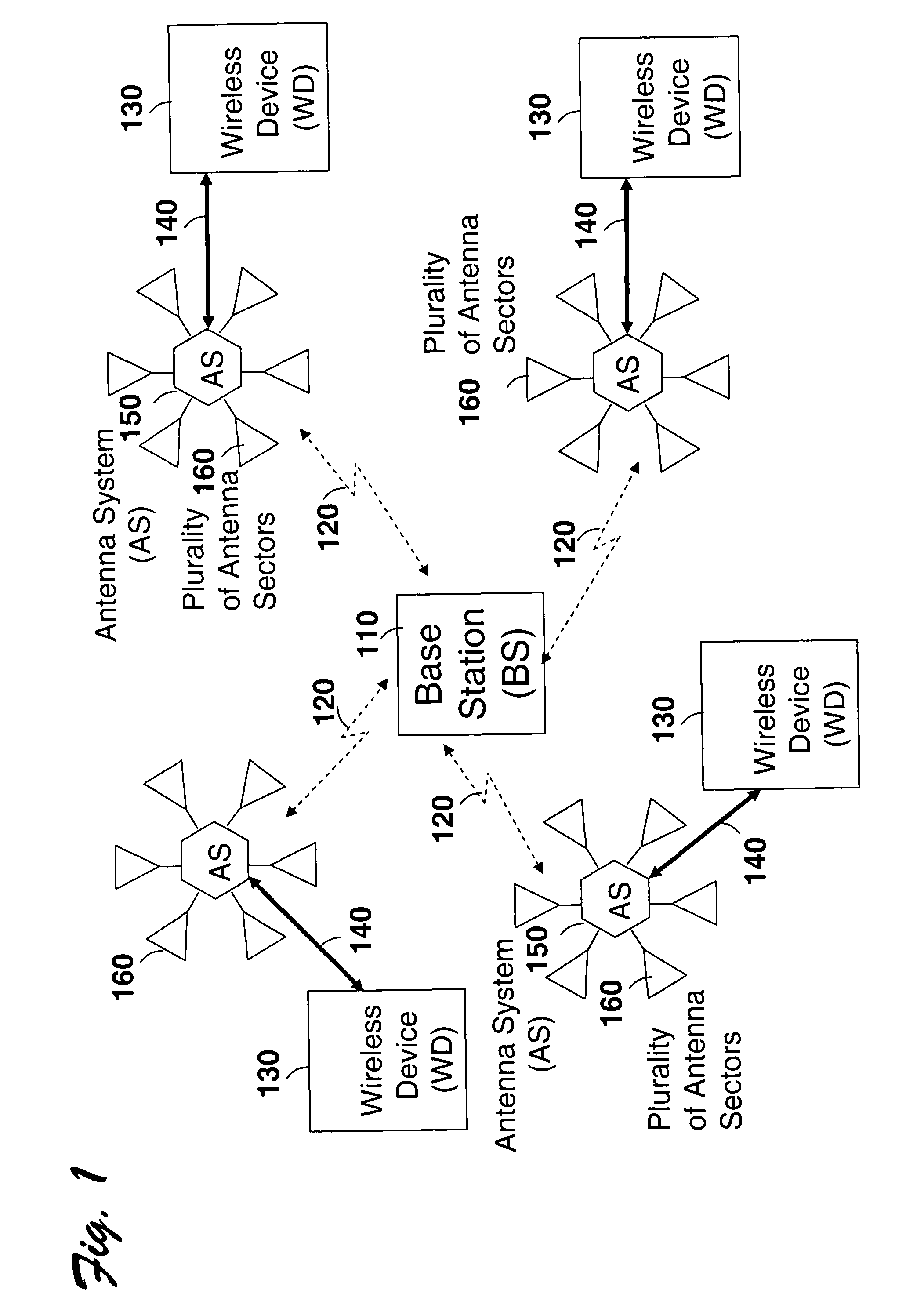 Directional antenna sectoring system and methodology