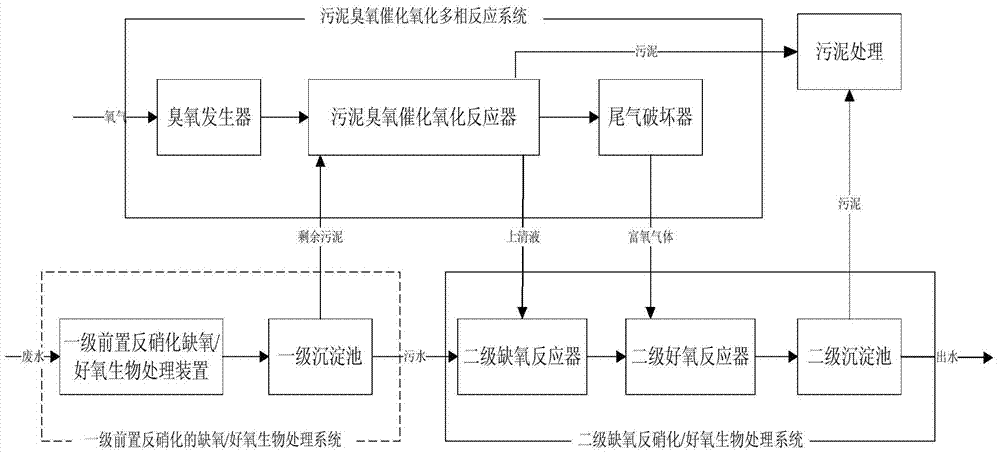 Coal chemical wastewater biological treatment system based on sludge catalytic ozonation and treatment method thereof