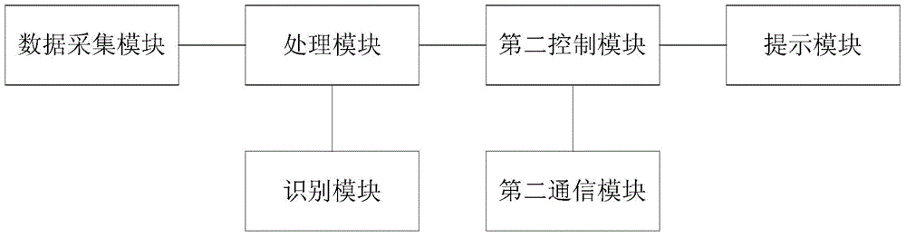 Intelligent egg storage system and intelligent egg storage management method