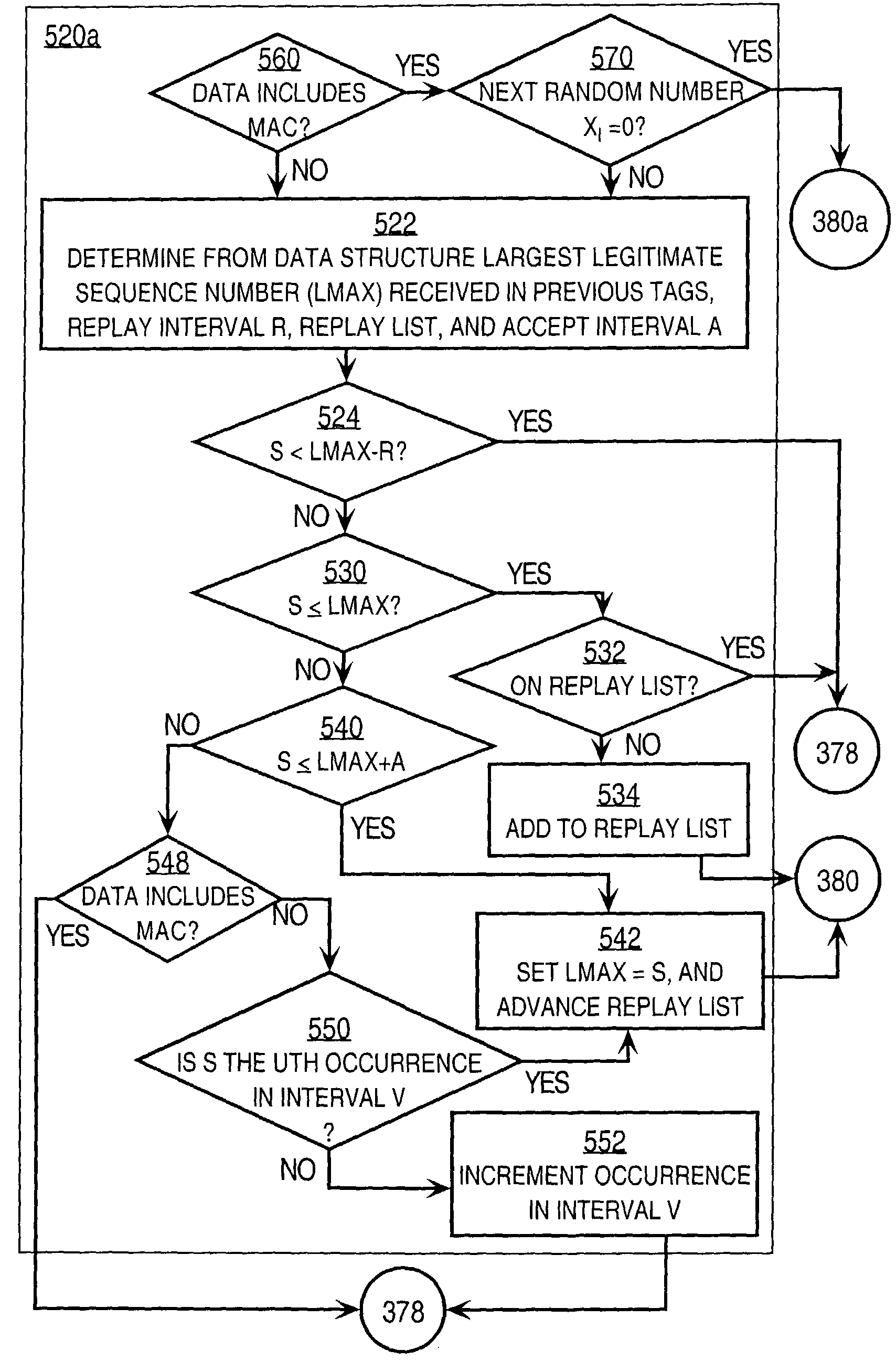 Method and apparatus for cryptographically blocking network denial of service attacks based on payload size