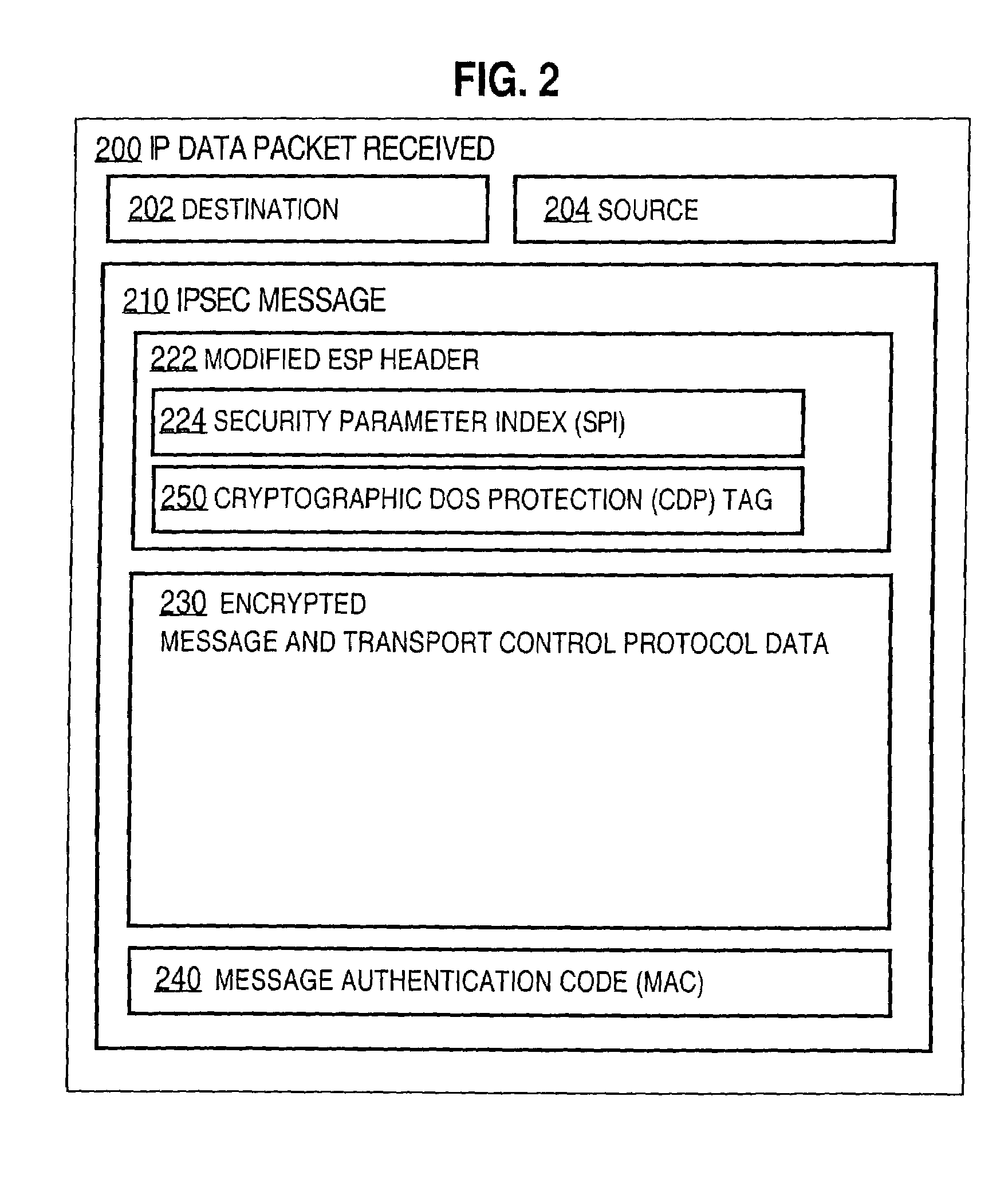 Method and apparatus for cryptographically blocking network denial of service attacks based on payload size