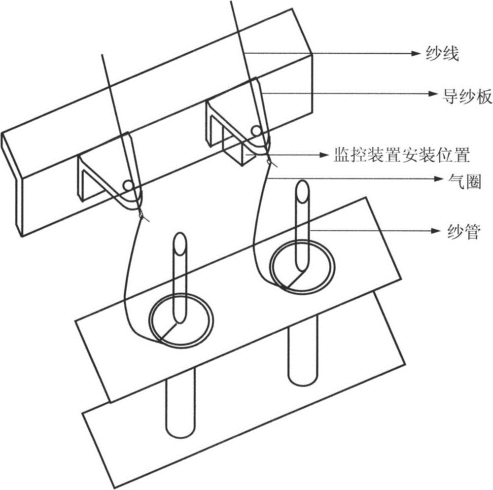 Special infrared reflection type yarn guide device for yarn breakage monitoring