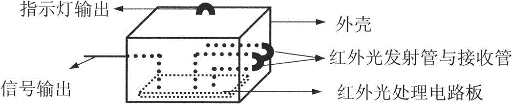 Special infrared reflection type yarn guide device for yarn breakage monitoring