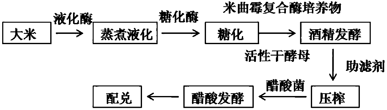 Aspergillus oryzae ZA127 and application thereof