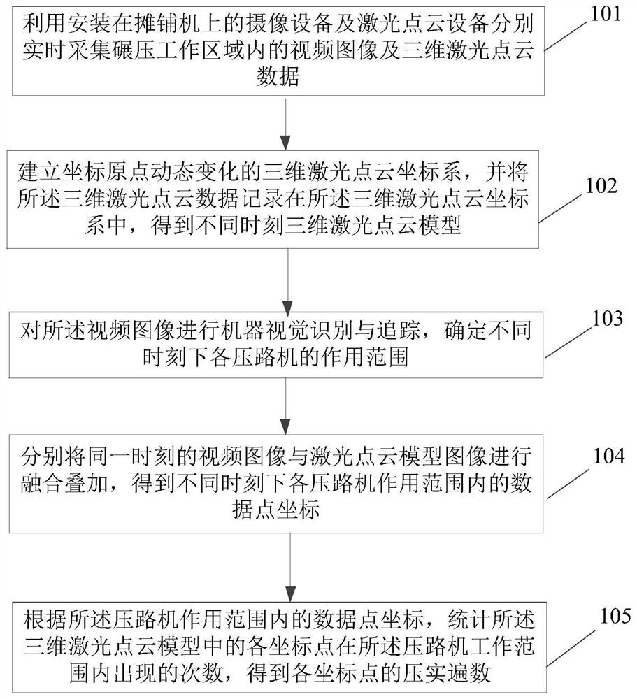 Method and system for dynamically monitoring compaction times of asphalt pavement