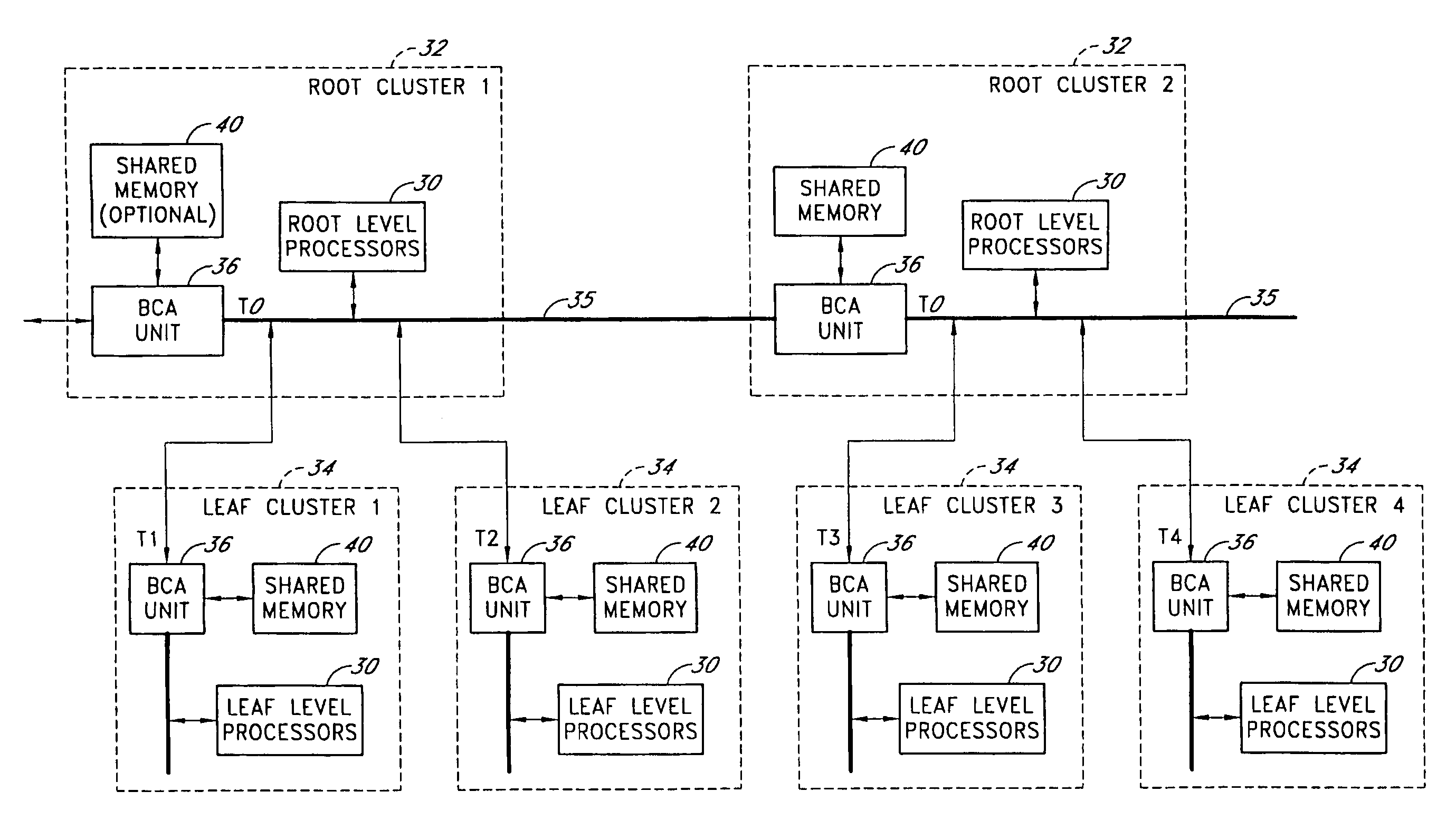 Hierarchical bus structure and memory access protocol for multiprocessor systems