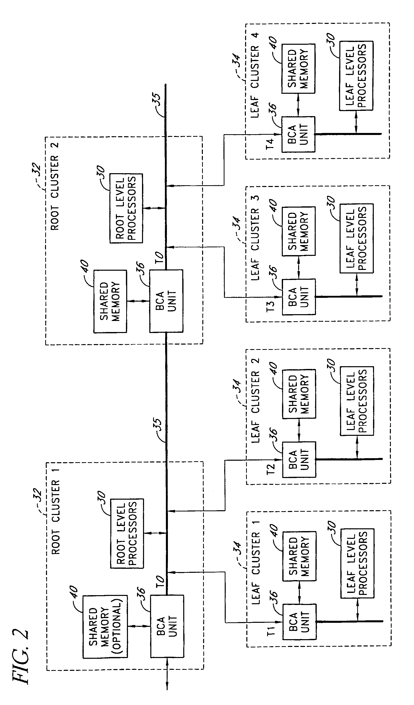 Hierarchical bus structure and memory access protocol for multiprocessor systems