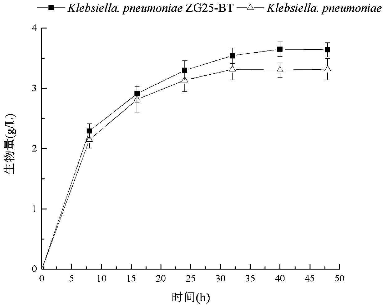 Method for co-production of 1,3-propanediol and D-1,2,4-butanetriol