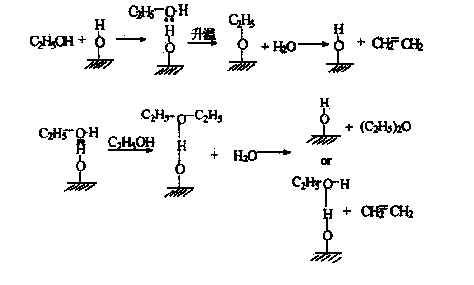 ZSM-5 molecular sieve modified catalyst as well as preparation method and application thereof