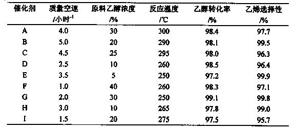 ZSM-5 molecular sieve modified catalyst as well as preparation method and application thereof