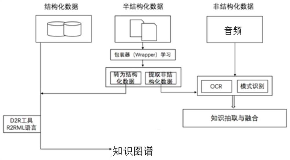 Method and system for enhancing file entity association degree based on knowledge graph