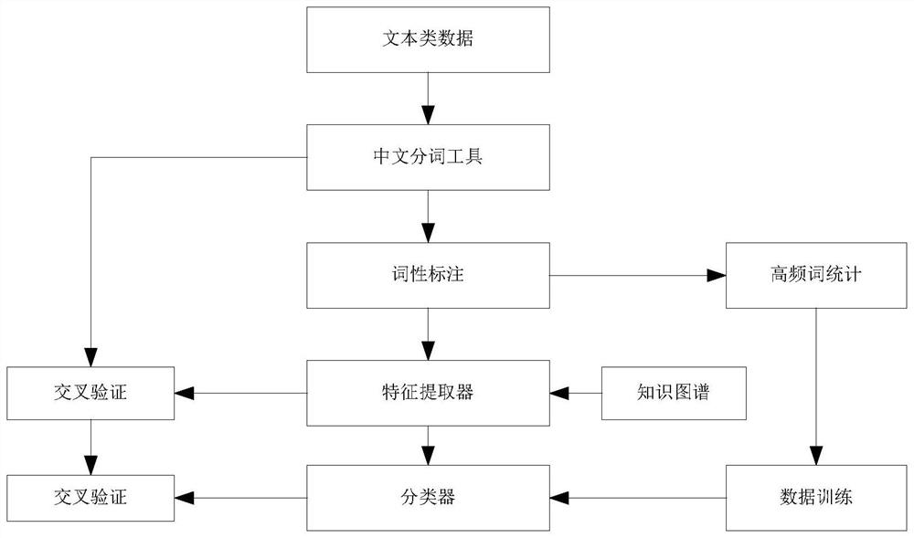 Method and system for enhancing file entity association degree based on knowledge graph