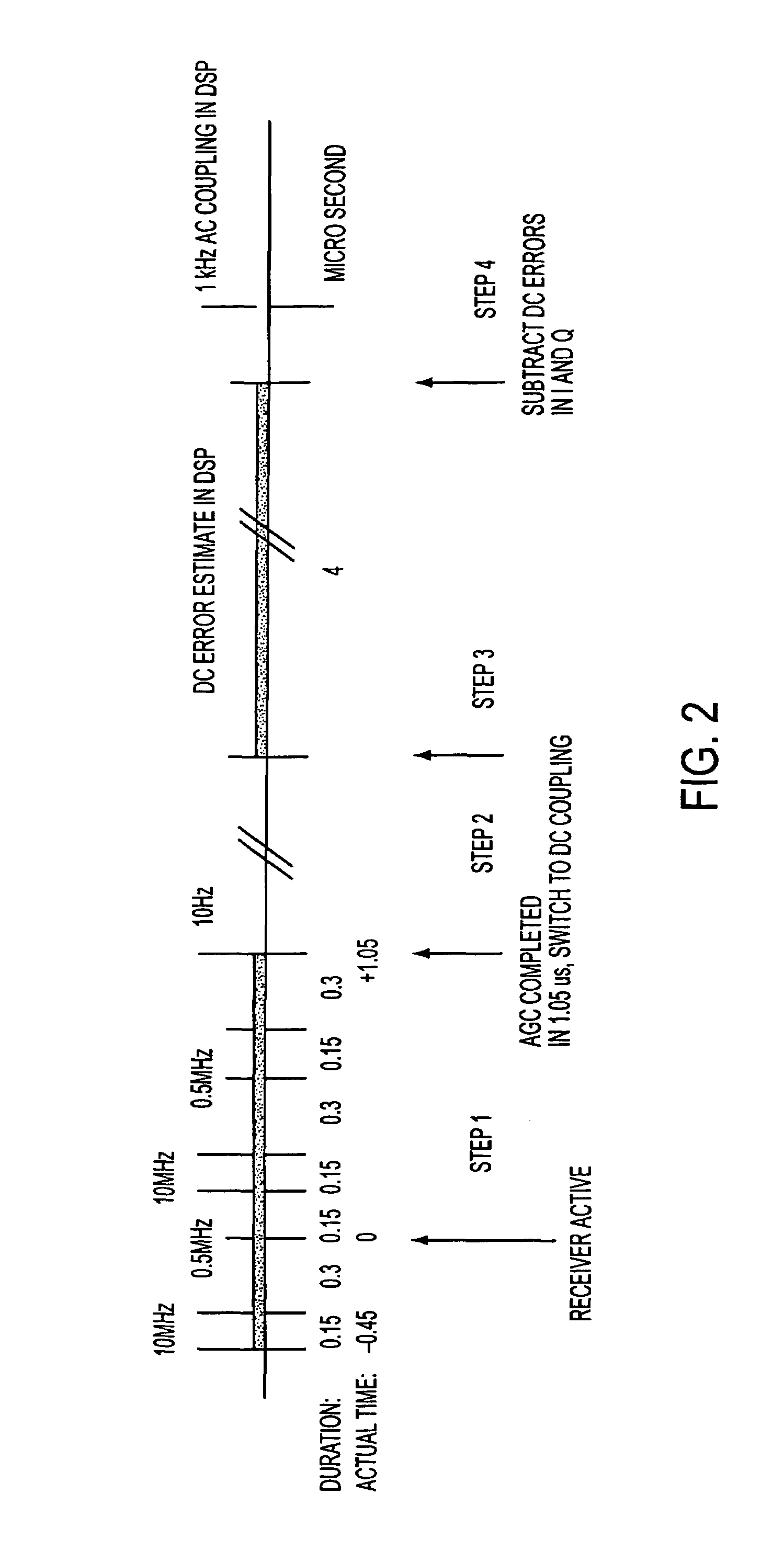 DC offset cancellation in a zero if receiver