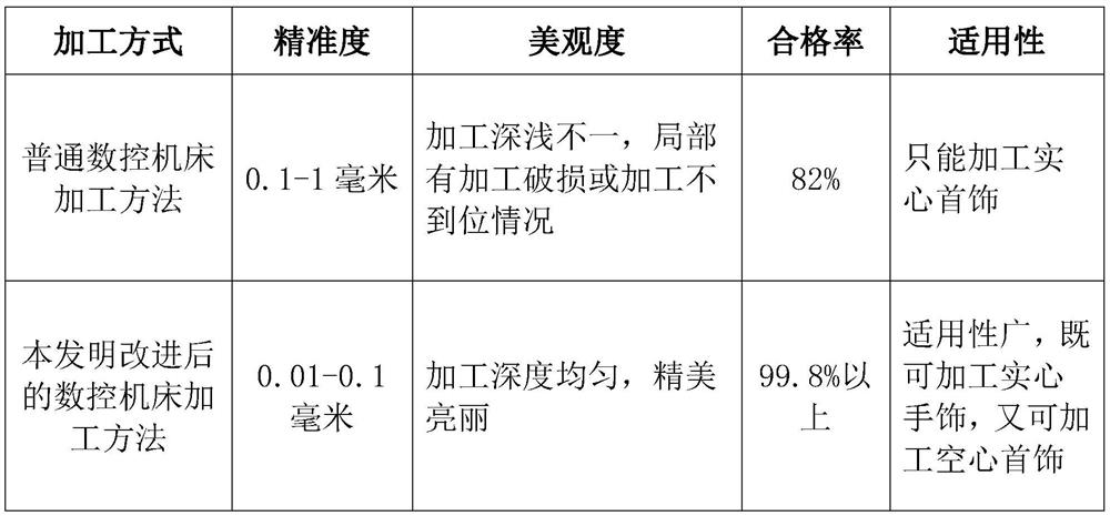 Conformal measurement processing control method and its application in the field of jewelry processing