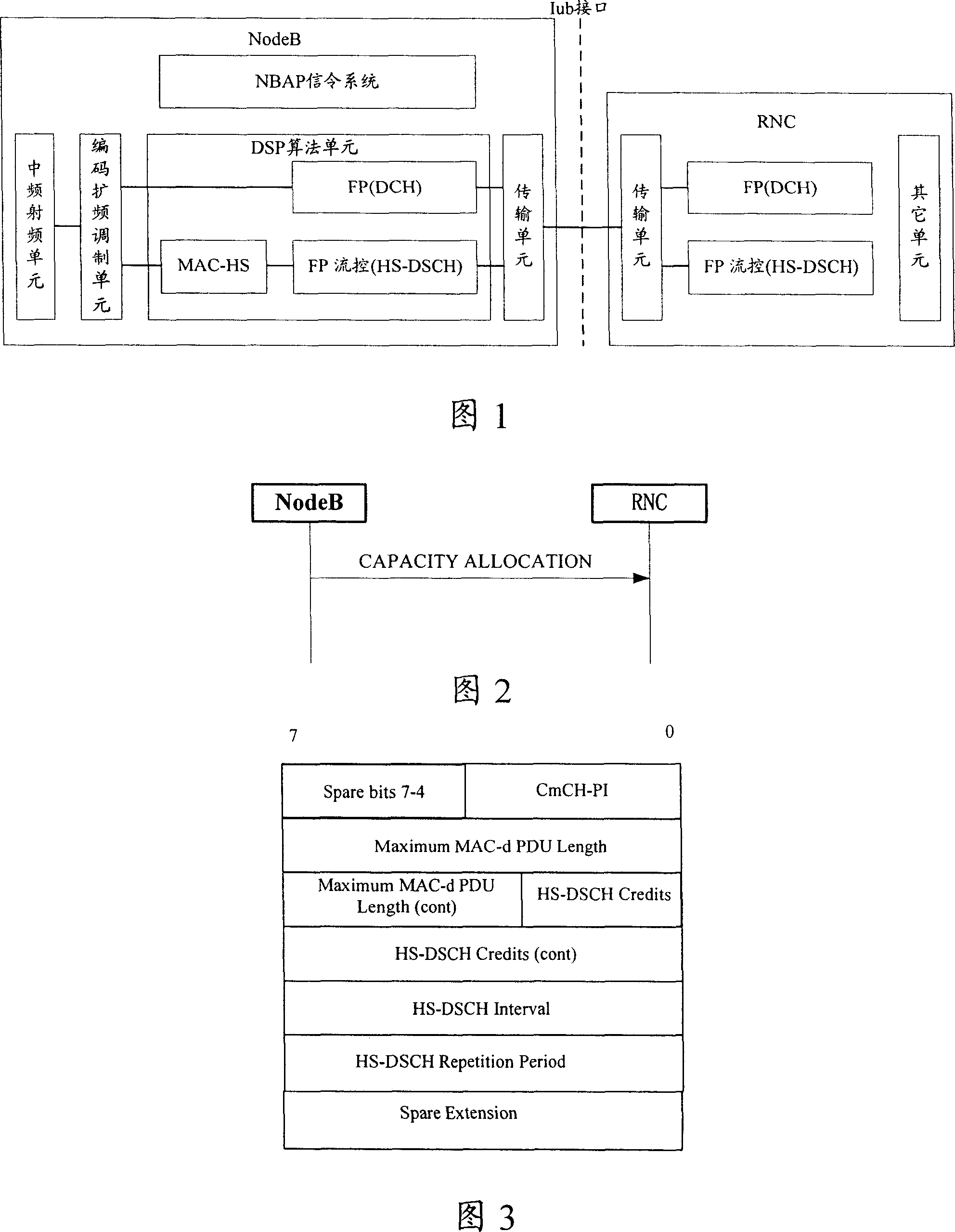 Method for acquiring lub interface transmission bandwidth information by digital signal processing algorithm unit