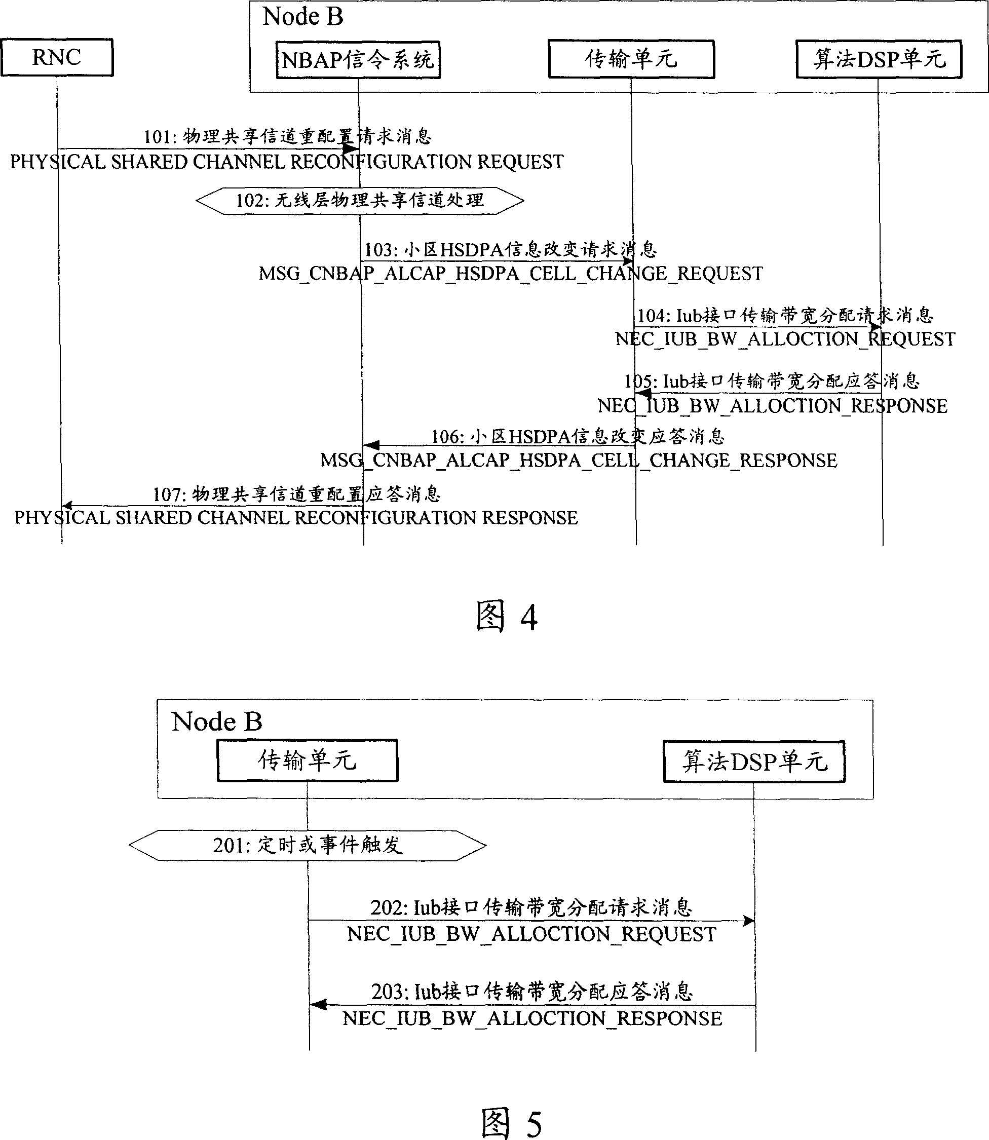 Method for acquiring lub interface transmission bandwidth information by digital signal processing algorithm unit