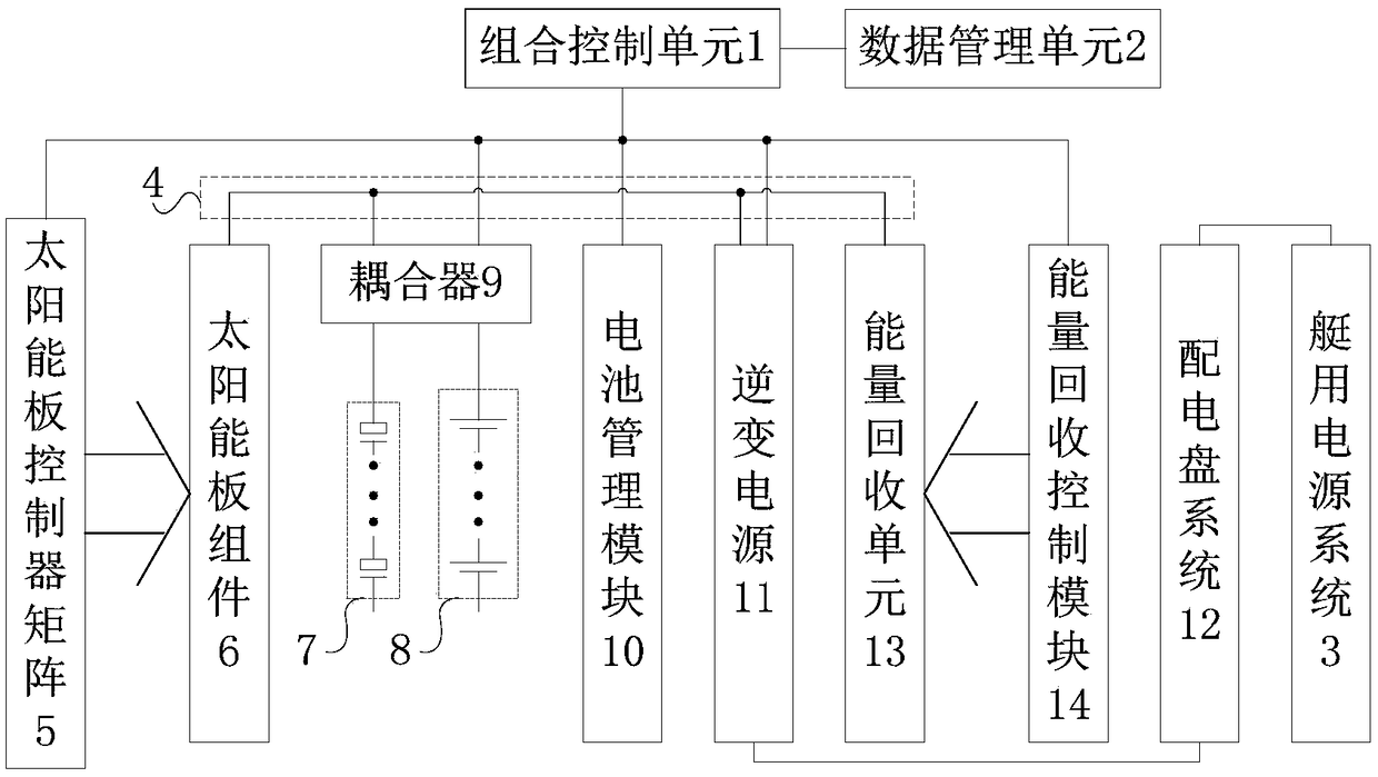 Energy system control device for continuously sailing unmanned boat