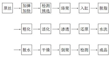 A kind of acrylic fiber copper-coated boron alloy conductive filament and preparation method thereof