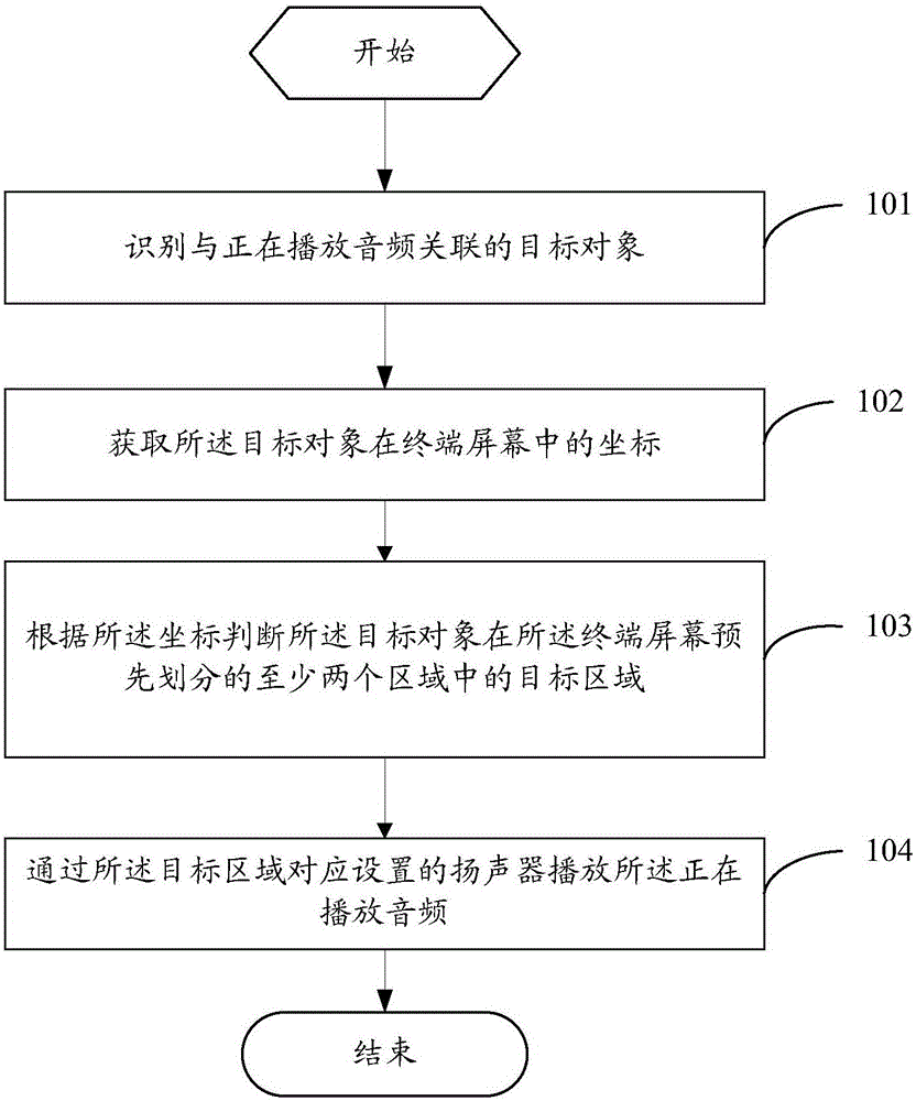 Audio playing method and terminal