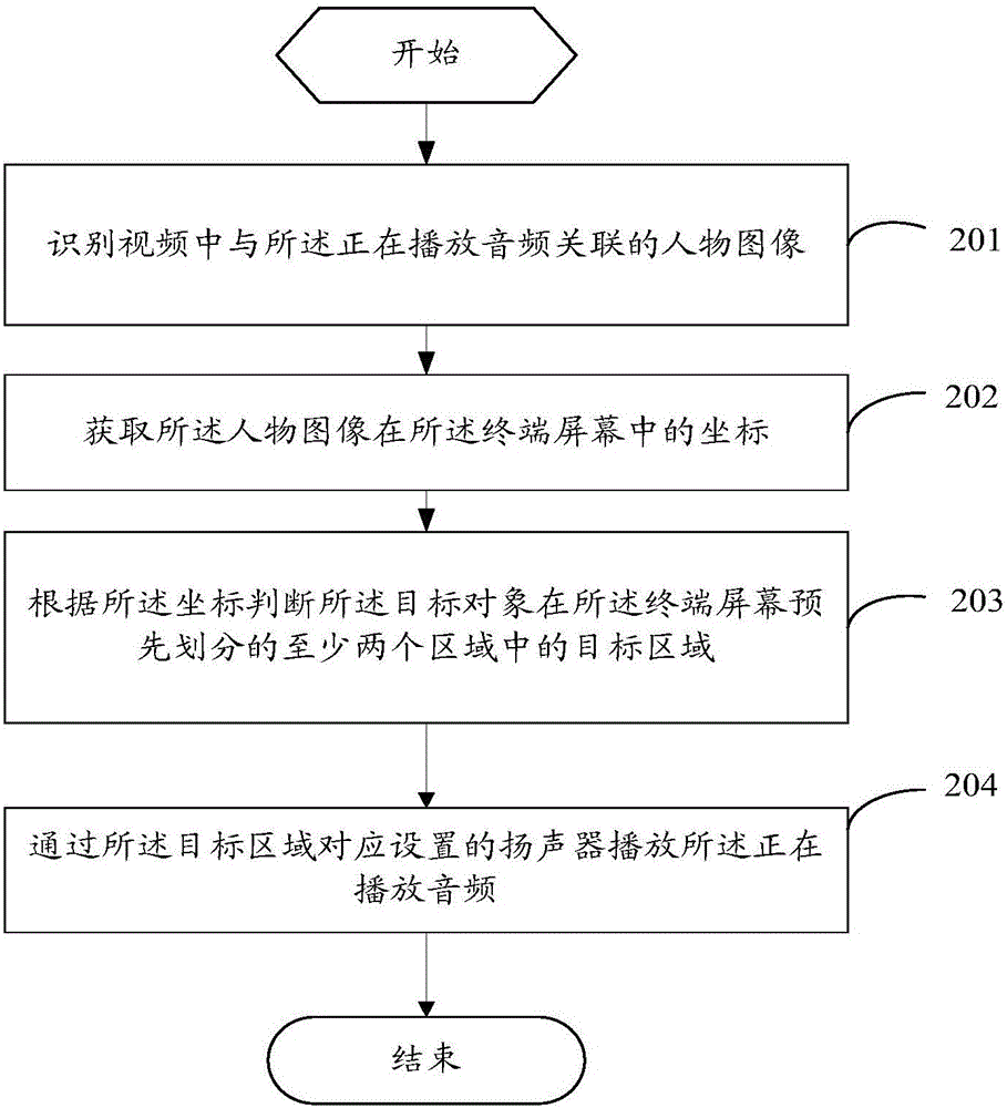 Audio playing method and terminal