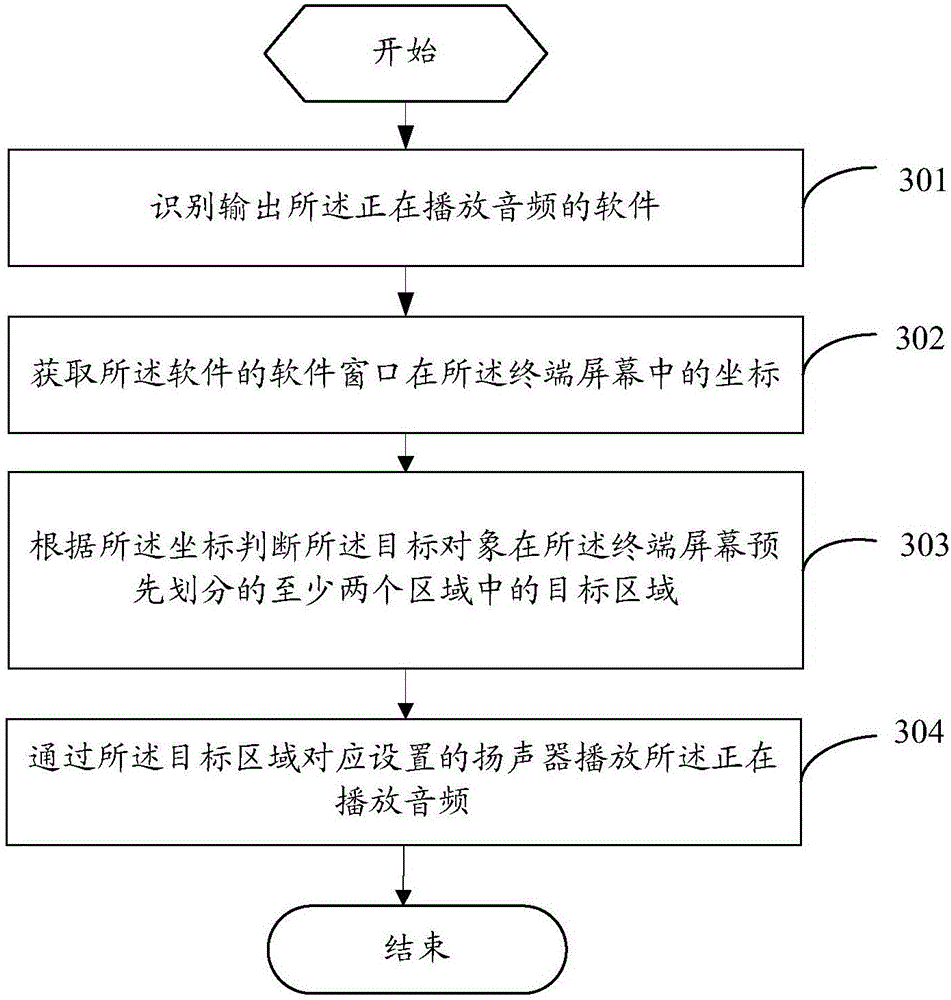 Audio playing method and terminal