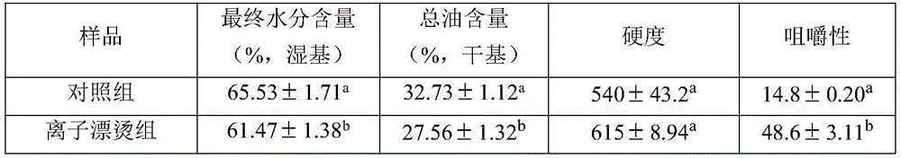 Method for reducing oil content of oil-fried potato strips