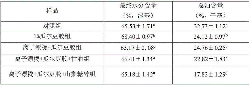 Method for reducing oil content of oil-fried potato strips