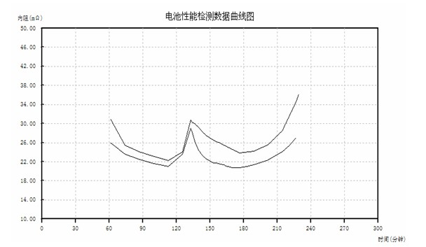 Lithium battery negative electrode preparation method and lithium battery thereof