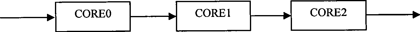 Method and device for forwarding message