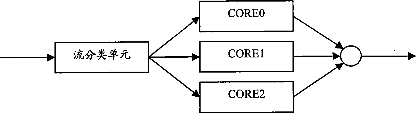 Method and device for forwarding message