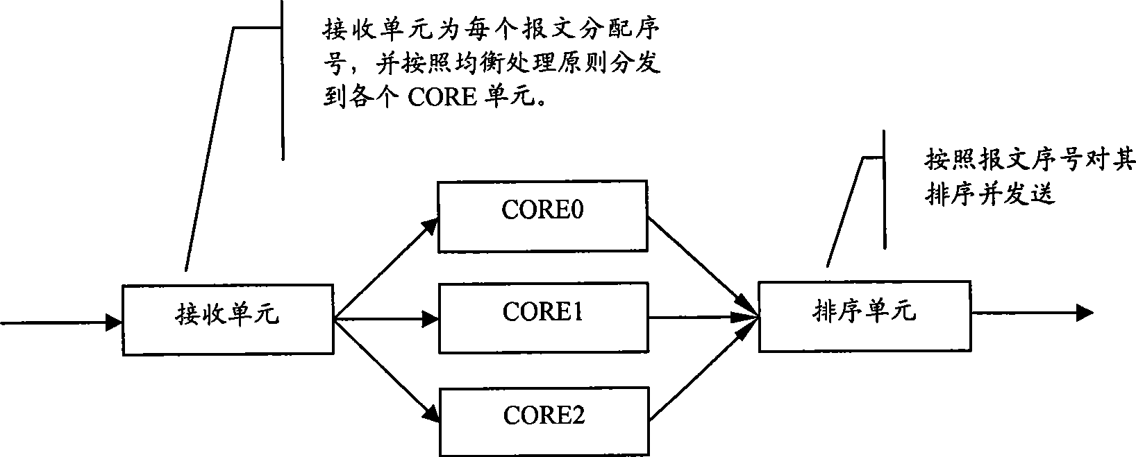 Method and device for forwarding message