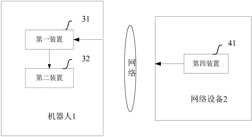 Multi-robot cooperation method and multi-robot cooperation equipment