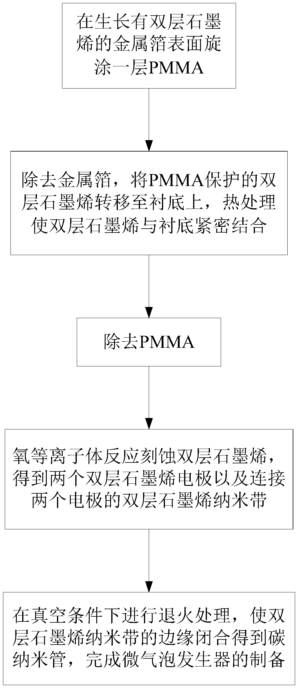 Micro-bubble generator and manufacturing method thereof