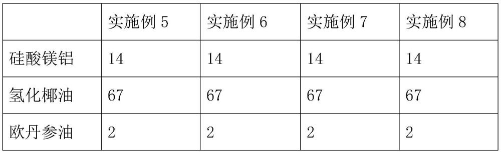 Skincare product composition as well as preparation method and application thereof