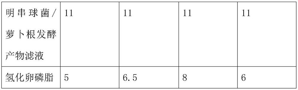 Skincare product composition as well as preparation method and application thereof