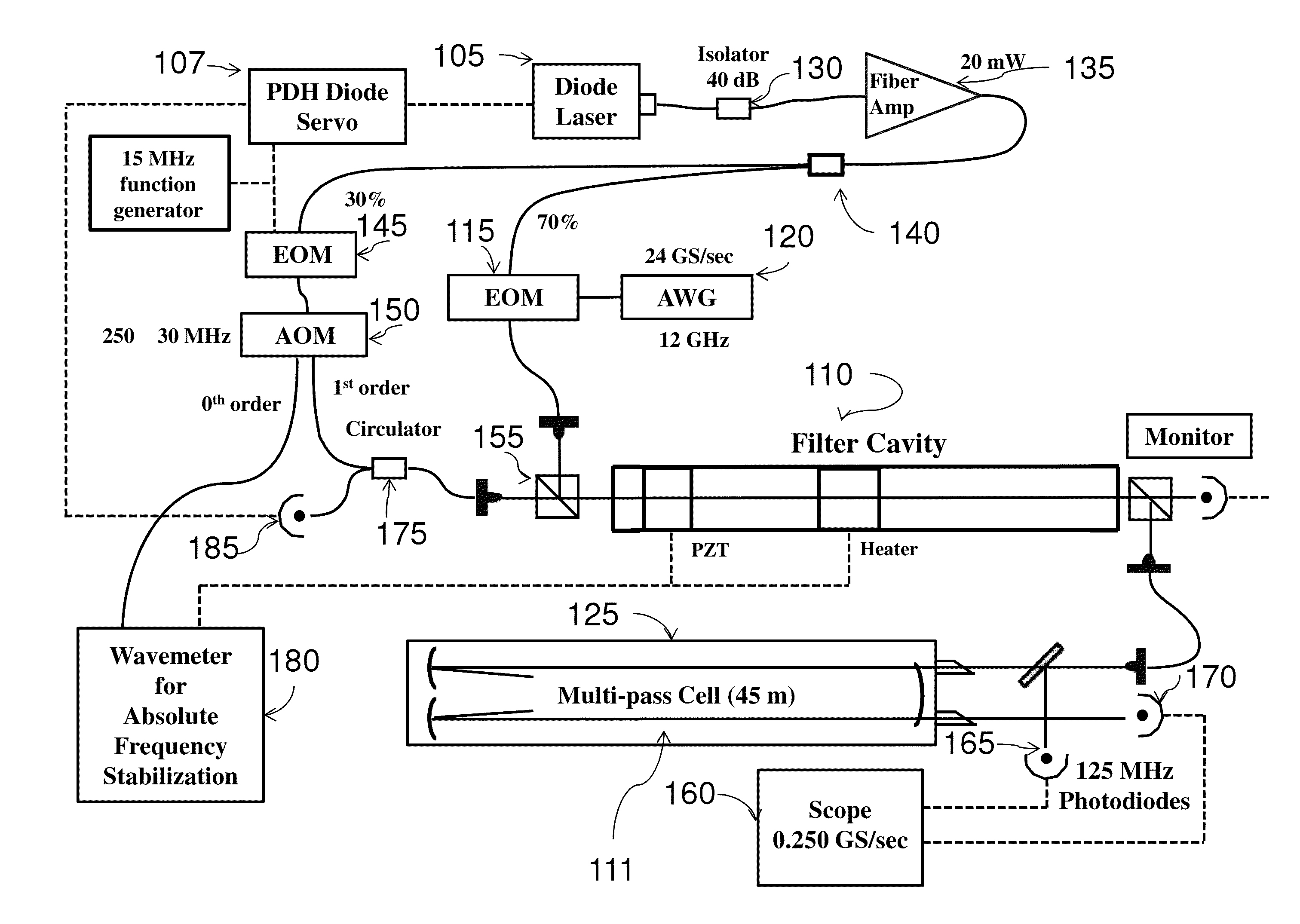 Fast Switching Arbitrary Frequency Light Source for Broadband Spectroscopic Applications