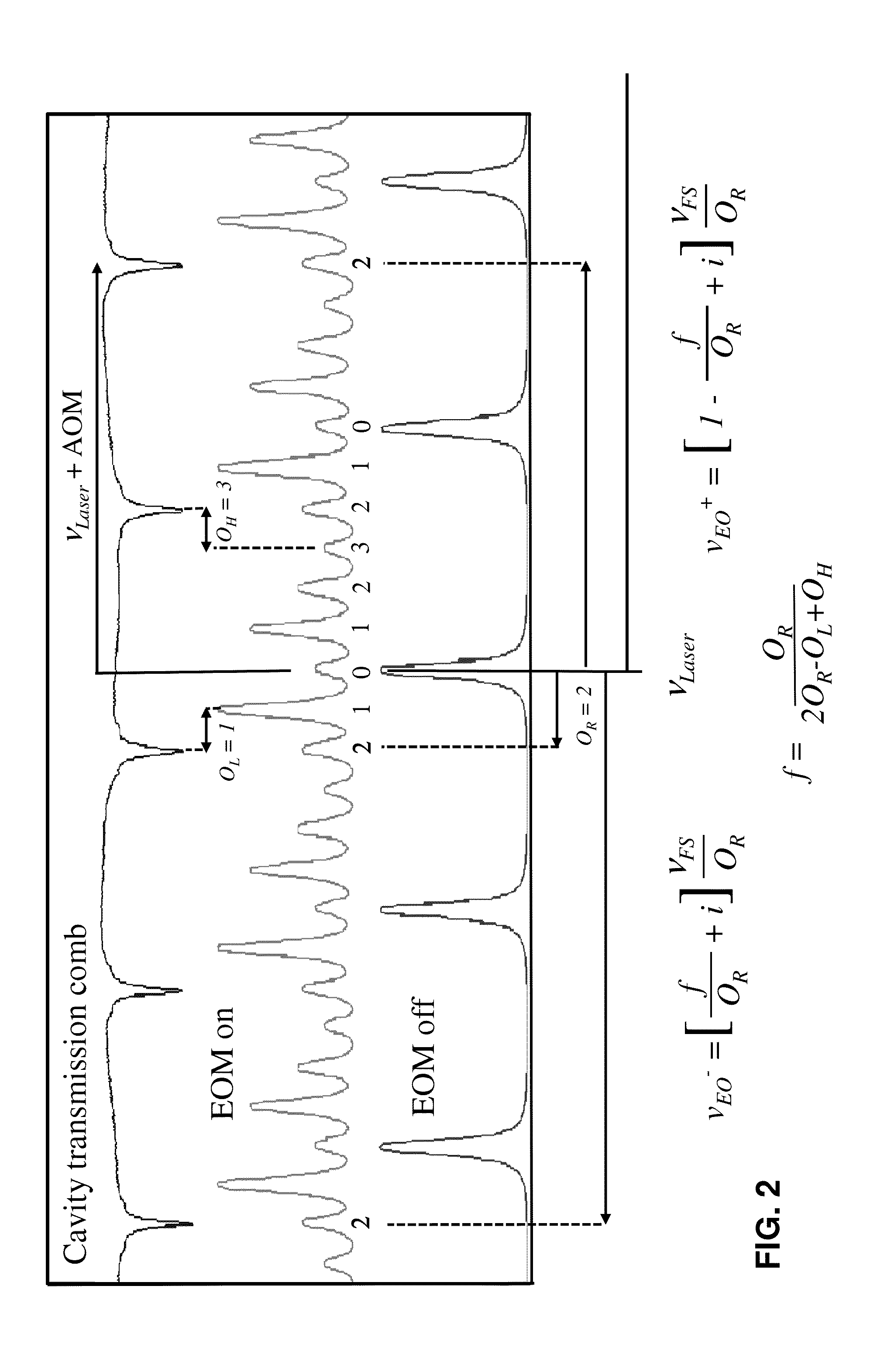 Fast Switching Arbitrary Frequency Light Source for Broadband Spectroscopic Applications