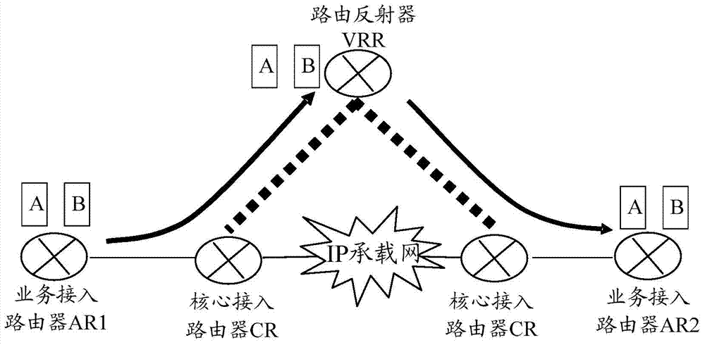 Routing information transmitting method and system and route reflector